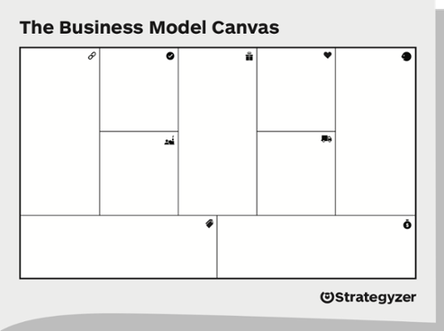 Business Model Canvas 