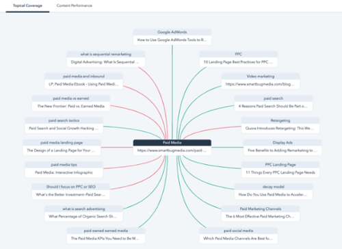 Rastreadores SEO_HubSpot