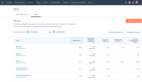 Temas SEO_HubSpot